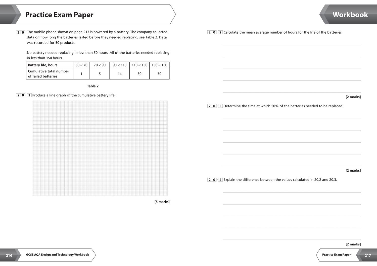 Beispielinhalt (Bild) AQA GCSE 9-1 Design & Technology Complete Revision & Practice