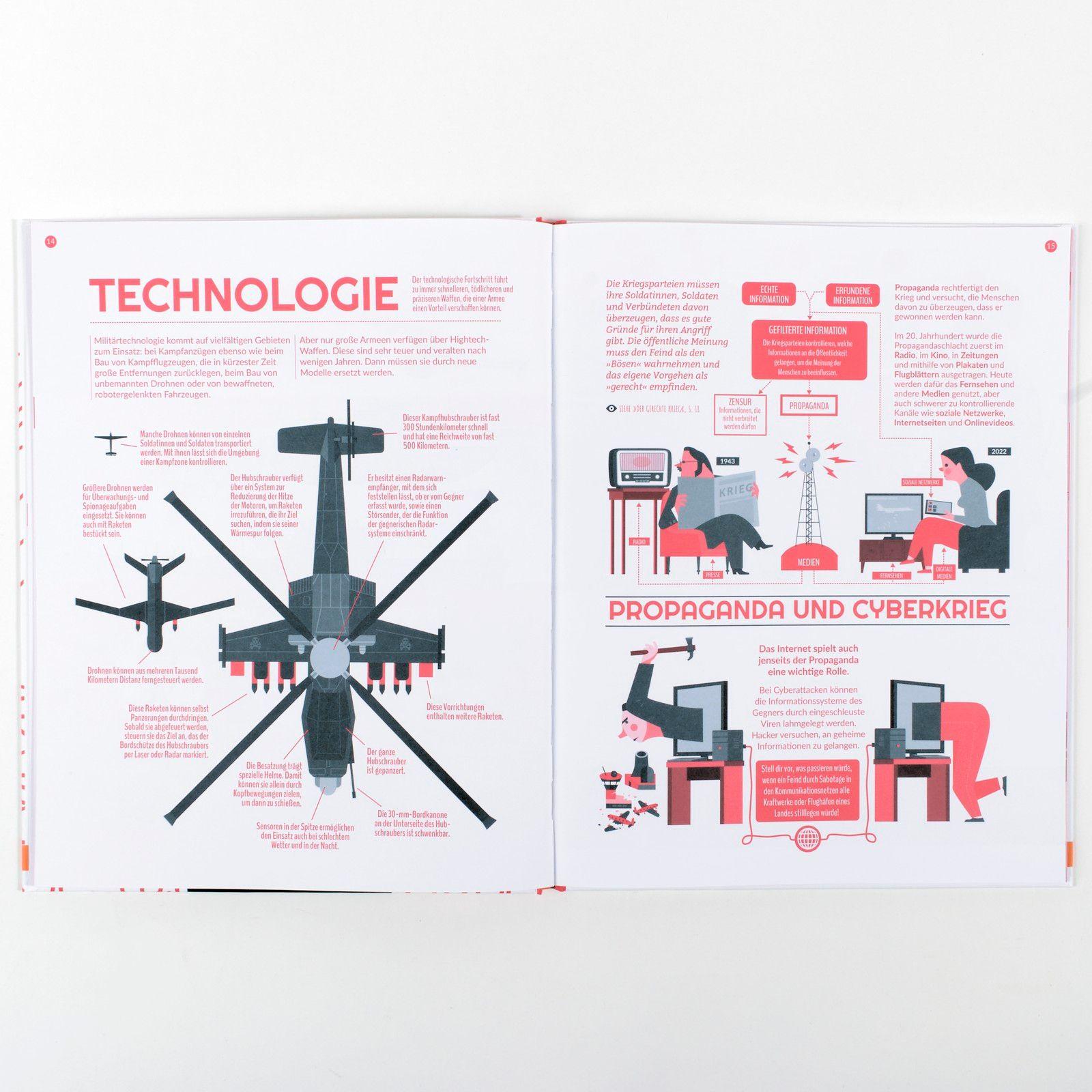 Beispielinhalt (Bild) Was ist Krieg?