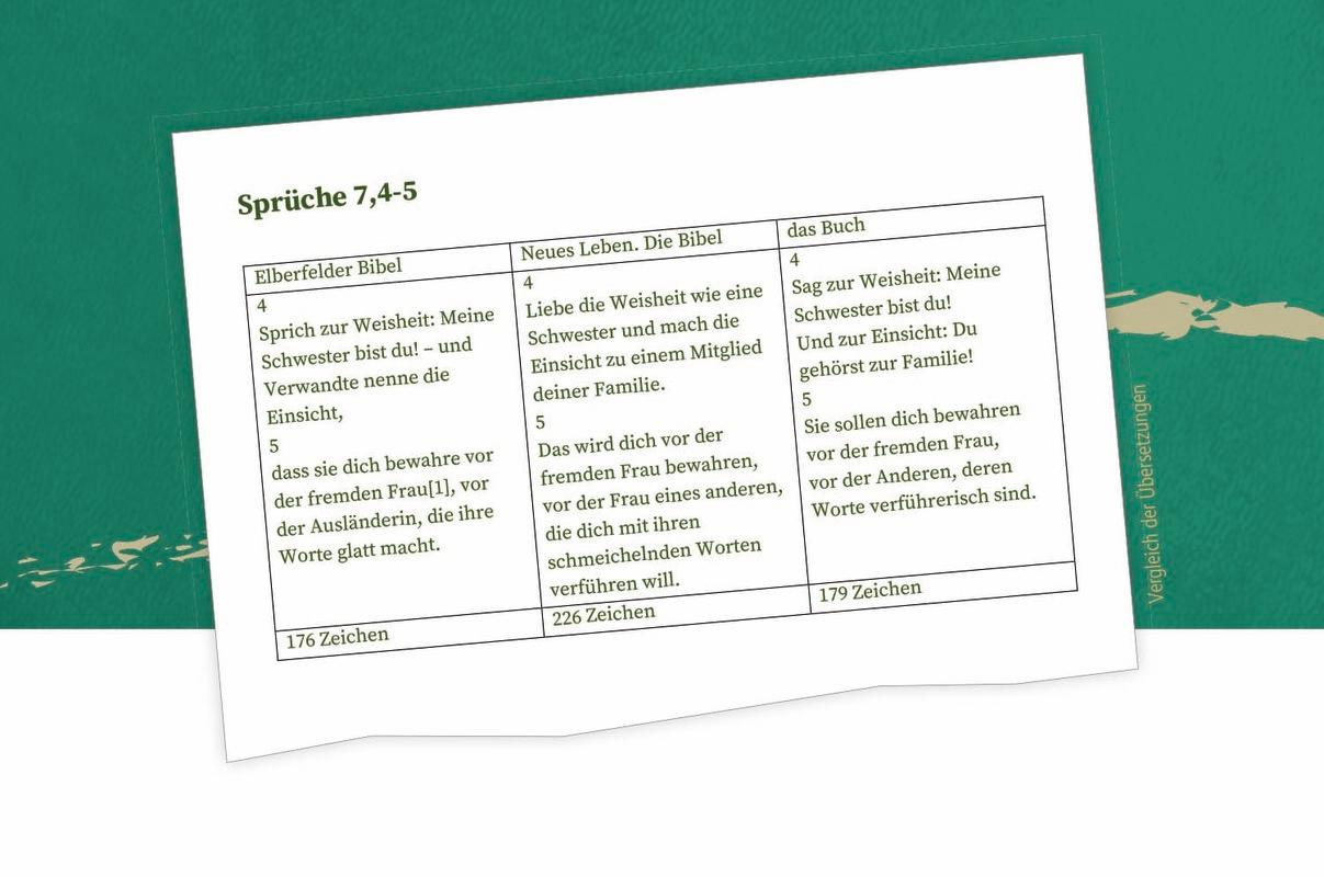 Beispielinhalt (Bild) das Buch. Neues Testament, Psalmen, Sprichwörter