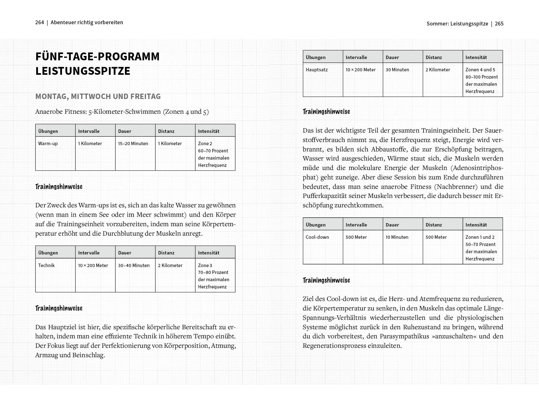 Beispielinhalt (Bild) Bulletproof Body