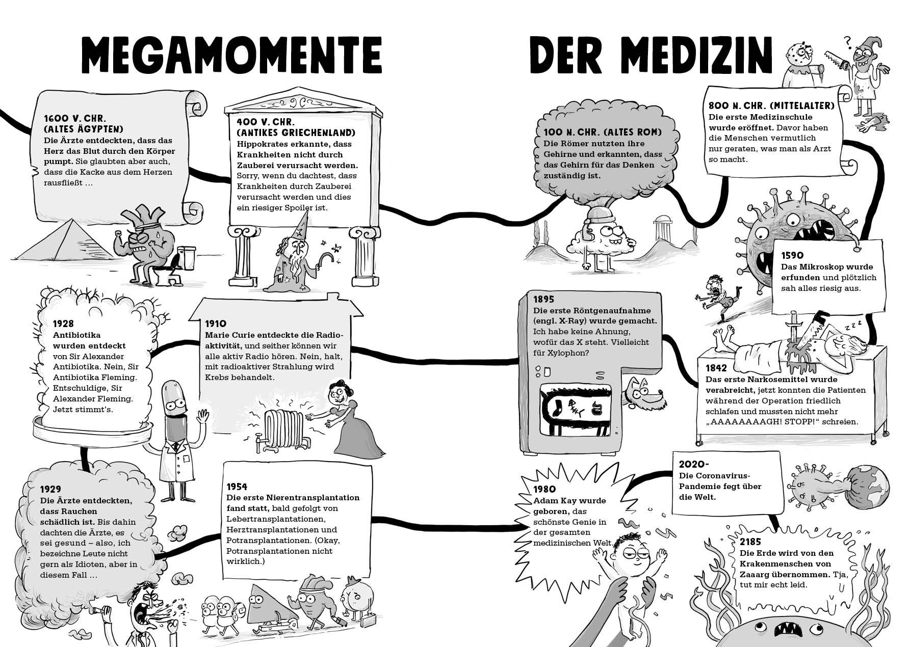 Beispielinhalt (Bild) Medizin - Echt eklig und schauderhaft schrecklich - Warum Pickel mit Krokodil-Kacke behandelt wurden