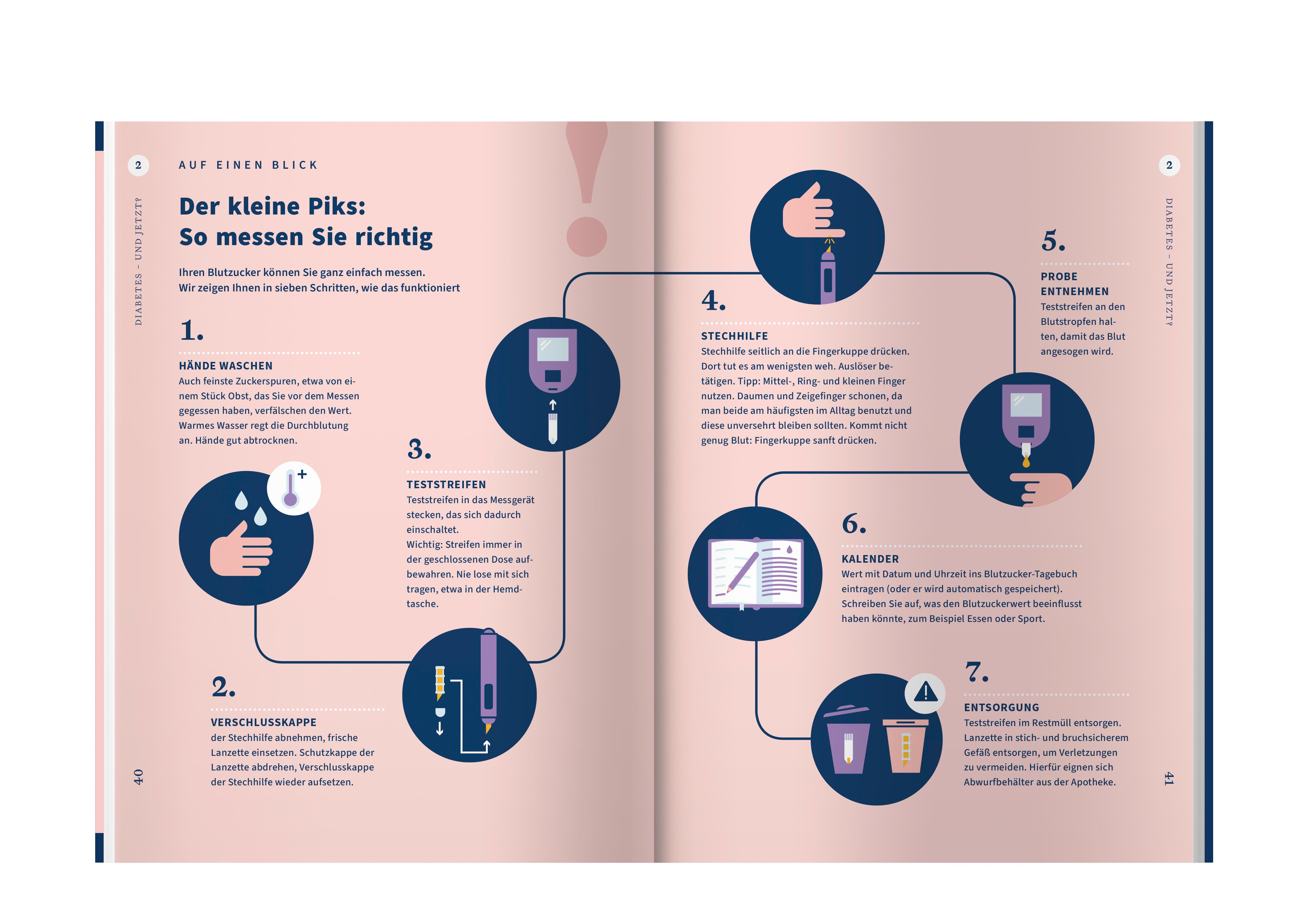 Beispielinhalt (Bild) Apotheken Umschau: Diabetes Typ 2