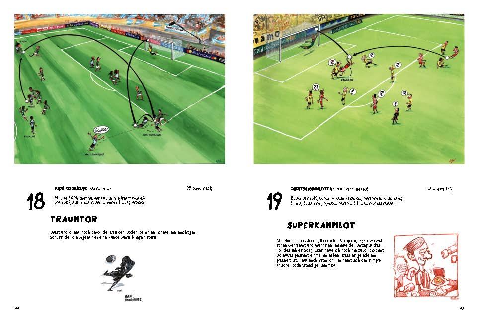 Beispielinhalt (Bild) Die schönsten Tore aller Zeiten