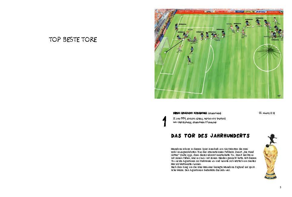 Beispielinhalt (Bild) Die schönsten Tore aller Zeiten