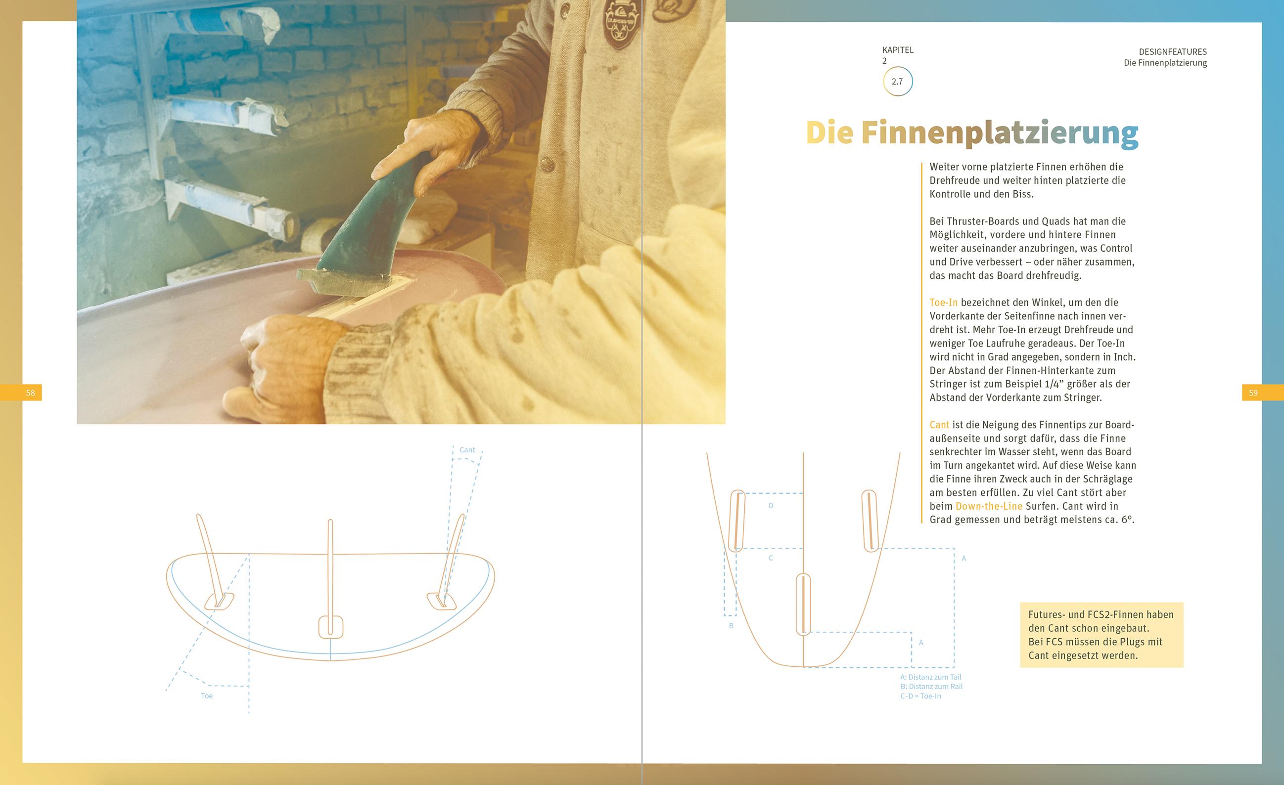 Beispielinhalt (Bild) Die Kunst des Shapens