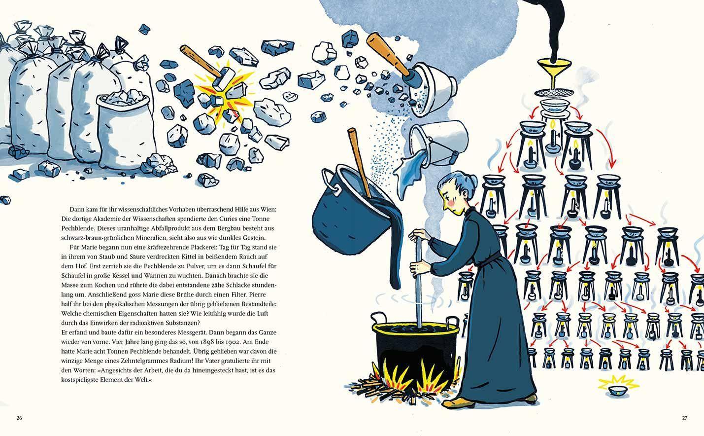 Beispielinhalt (Bild) Marie Curie - eine Frau verändert die Welt