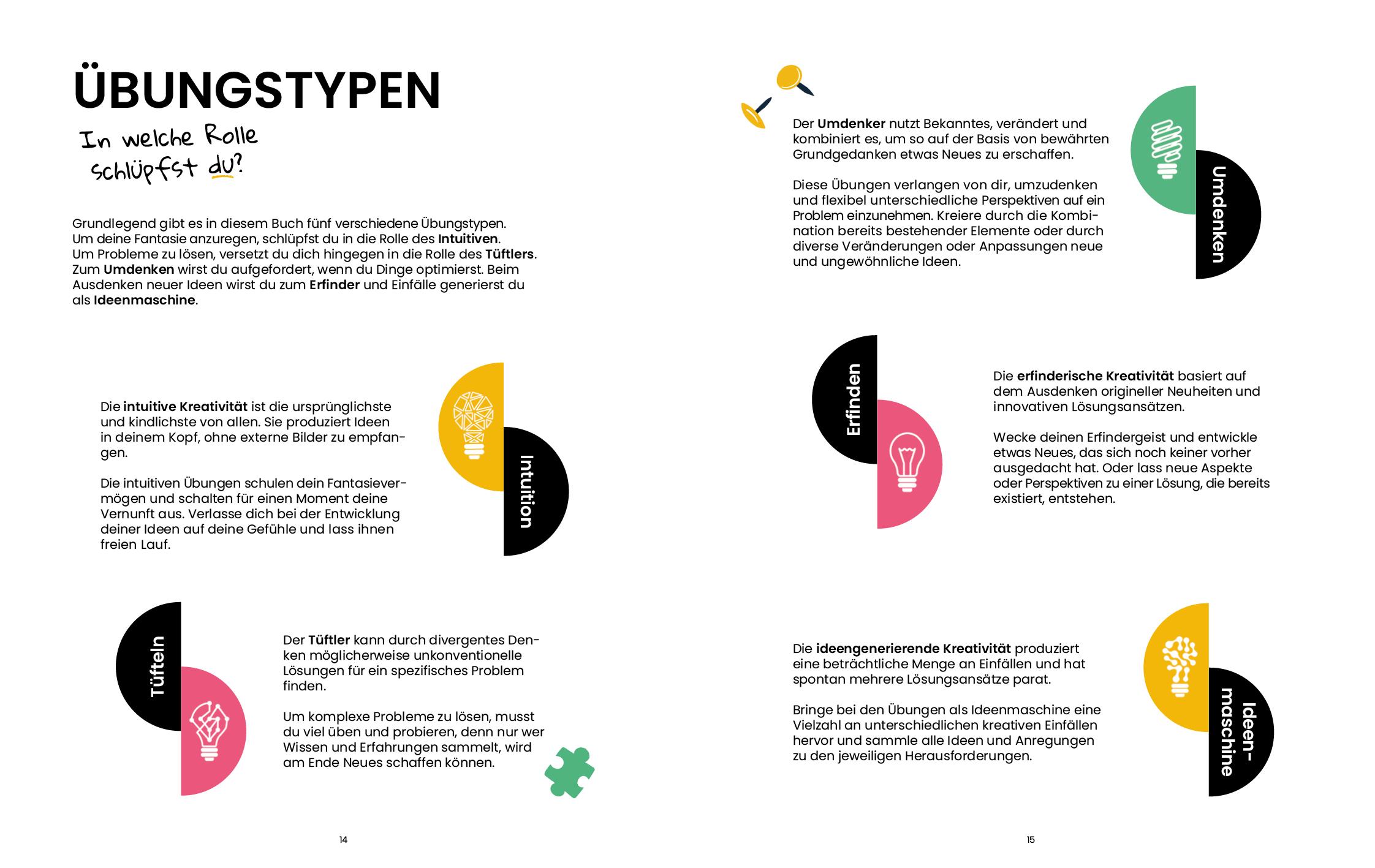 Beispielinhalt (Bild) Dein kreatives Jahr