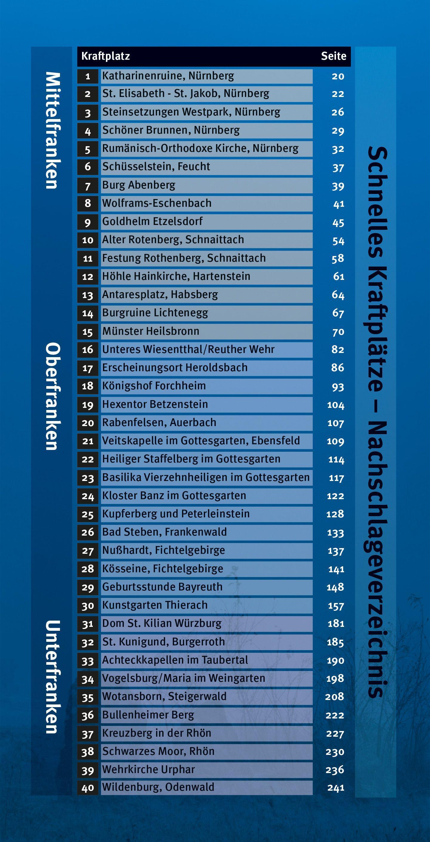 Beispielinhalt (Bild) Kraftplätze in Franken 2