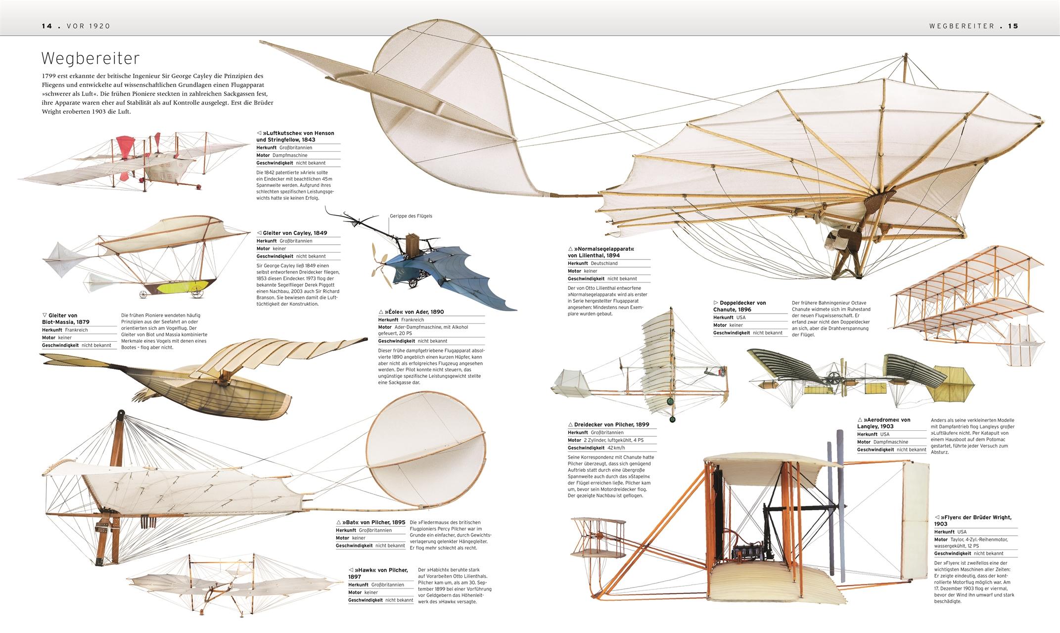 Beispielinhalt (Bild) Das Flugzeug-Buch