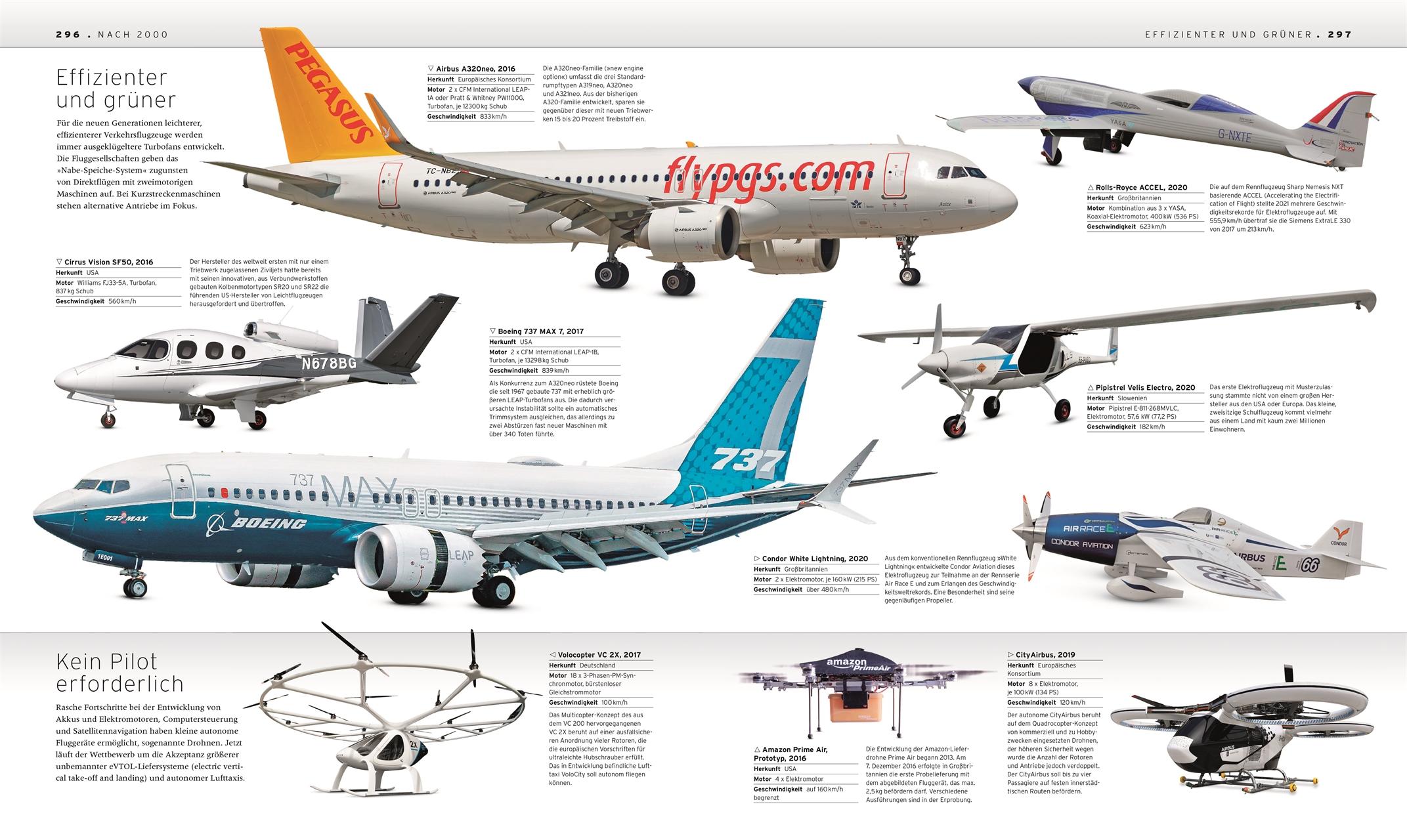 Beispielinhalt (Bild) Das Flugzeug-Buch