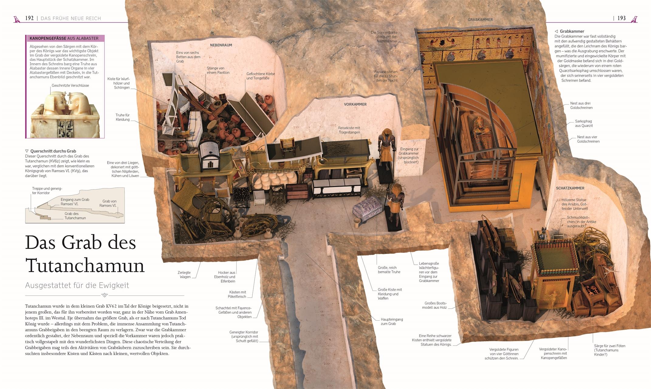 Beispielinhalt (Bild) DK Kulturgeschichte. Das alte Ägypten