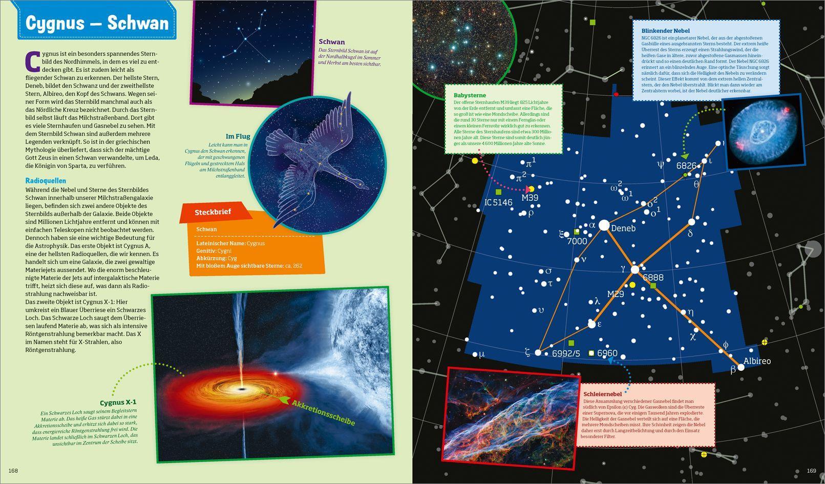 Beispielinhalt (Bild) WAS IST WAS Weltraumatlas