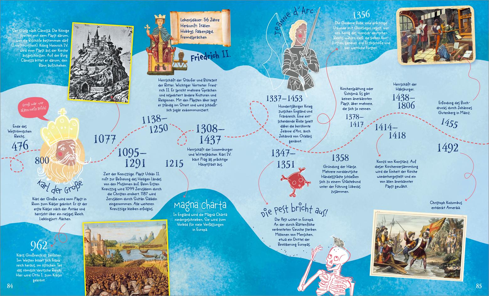 Beispielinhalt (Bild) Vom Mammut bis zur Mondlandung. Eine erstaunliche Reise durch die Weltgeschichte