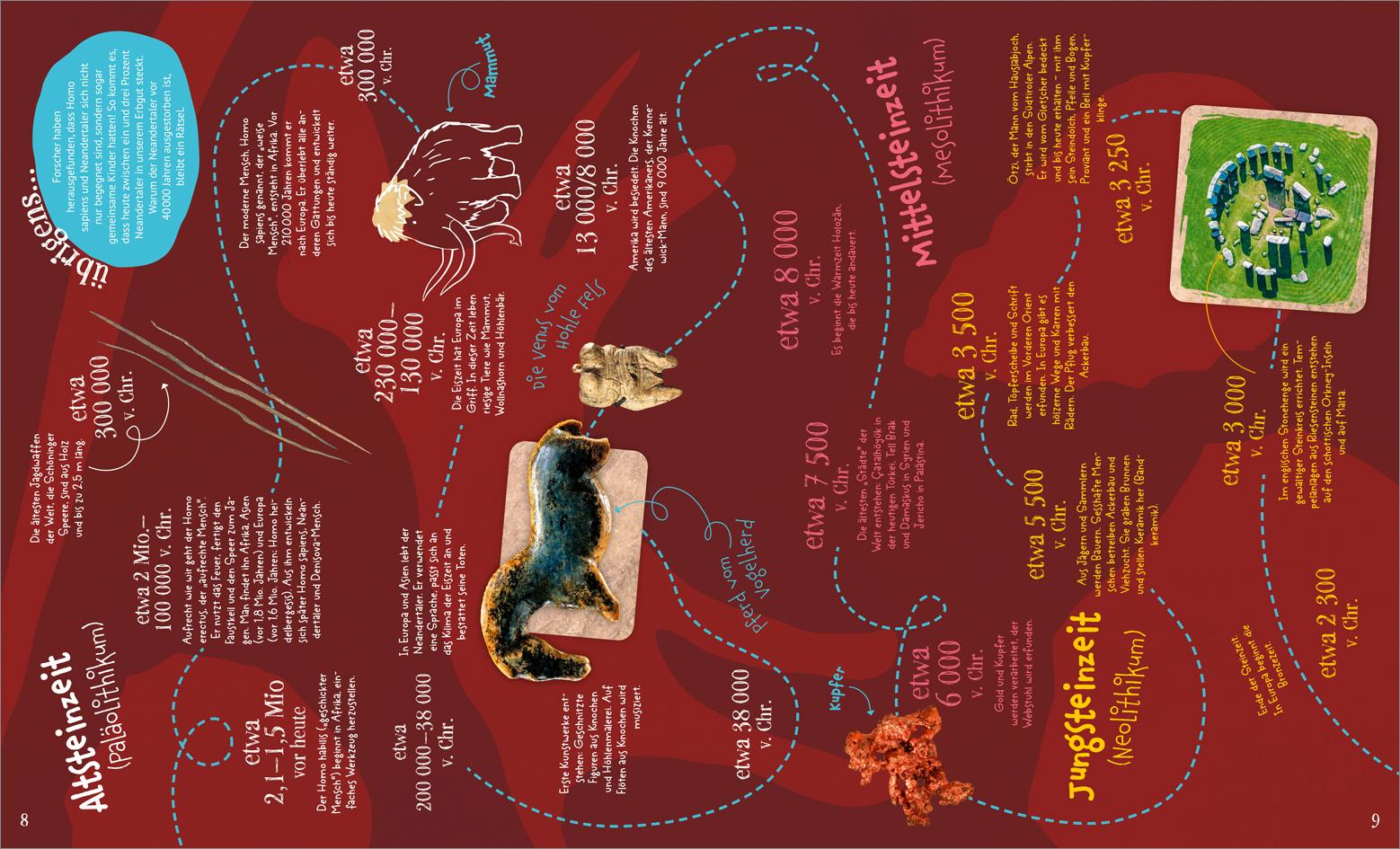 Beispielinhalt (Bild) Vom Mammut bis zur Mondlandung. Eine erstaunliche Reise durch die Weltgeschichte