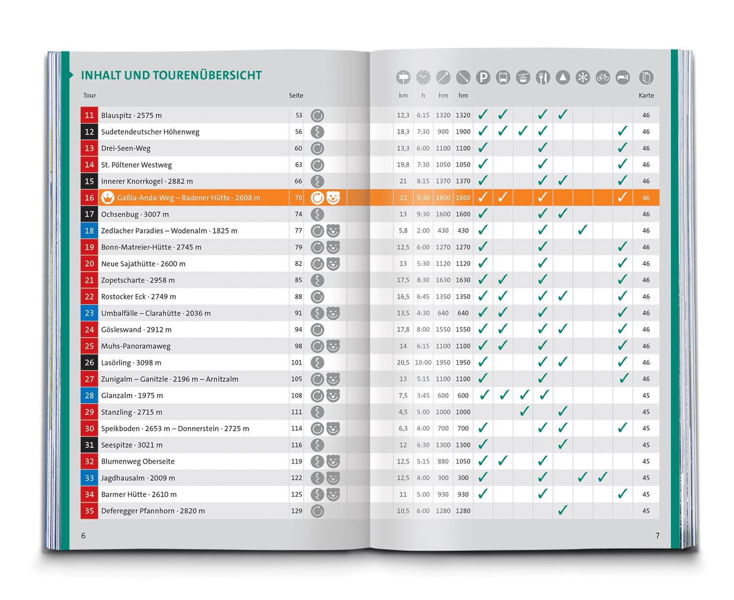 Beispielinhalt (Bild) KOMPASS Wanderführer Osttirol, Venediger- und Glocknergruppe, Defereggental, Lienzer Dolomiten, 50 Touren mit Extra-Tourenkarte