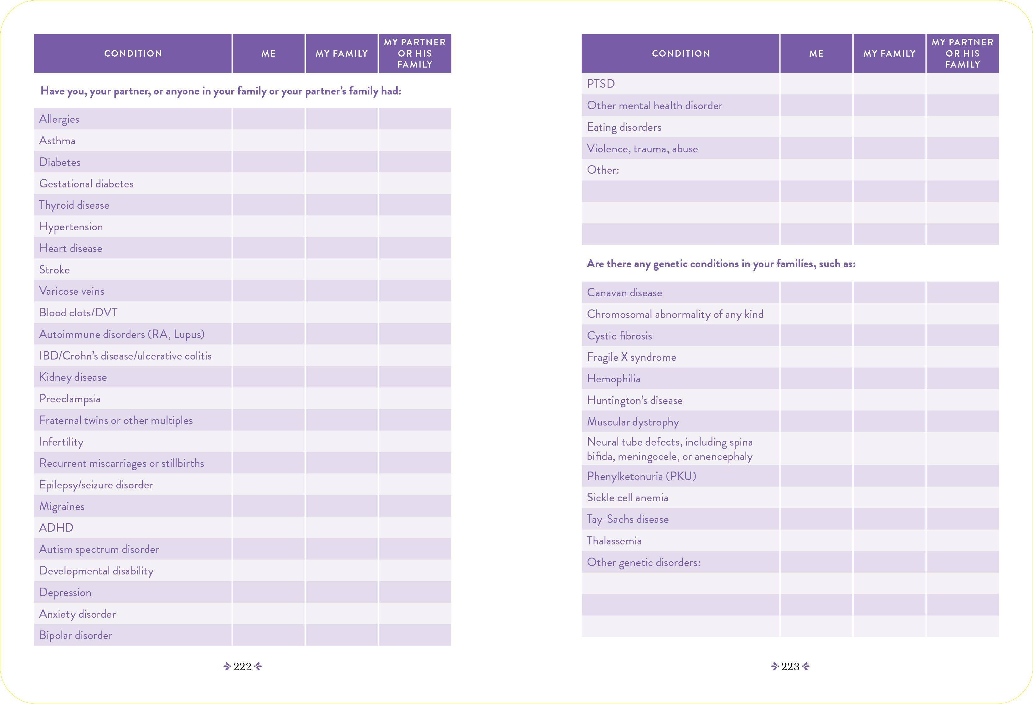 Beispielinhalt (Bild) What to Expect Pregnancy Journal and Organizer
