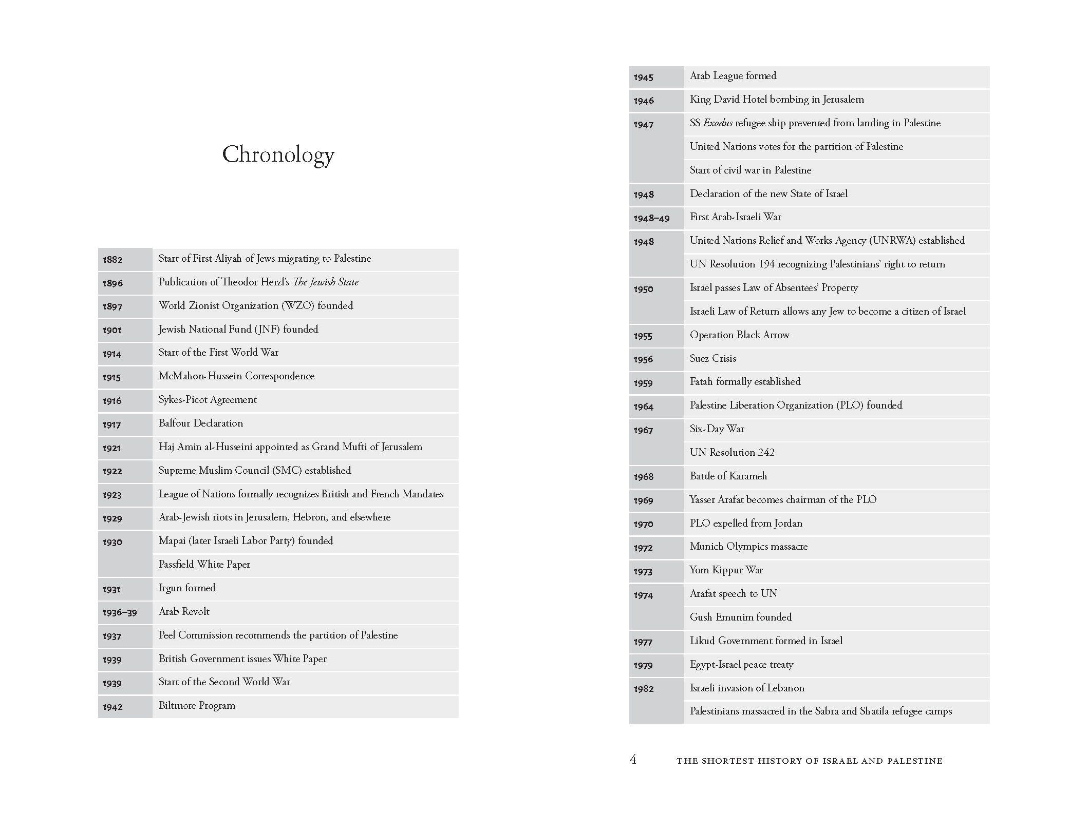 Beispielinhalt (Bild) The Shortest History of Israel and Palestine