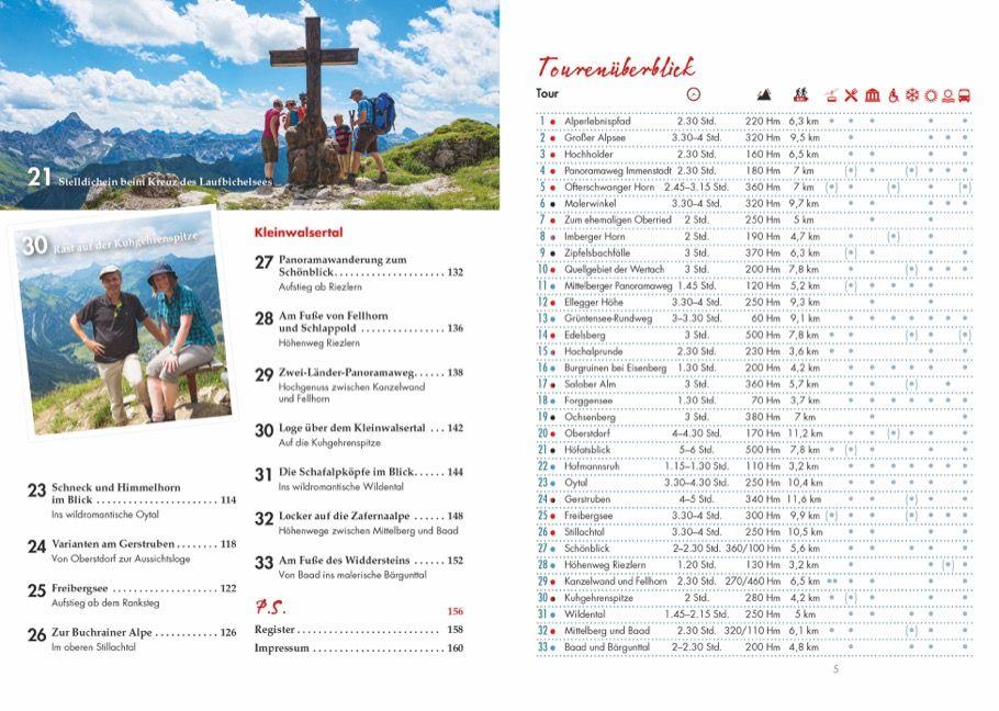 Beispielinhalt (Bild) Panoramawege für Senioren Allgäu