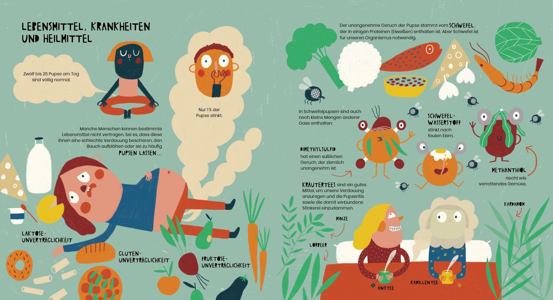 Beispielinhalt (Bild) Das geheime Leben der Pupse und Rülpser