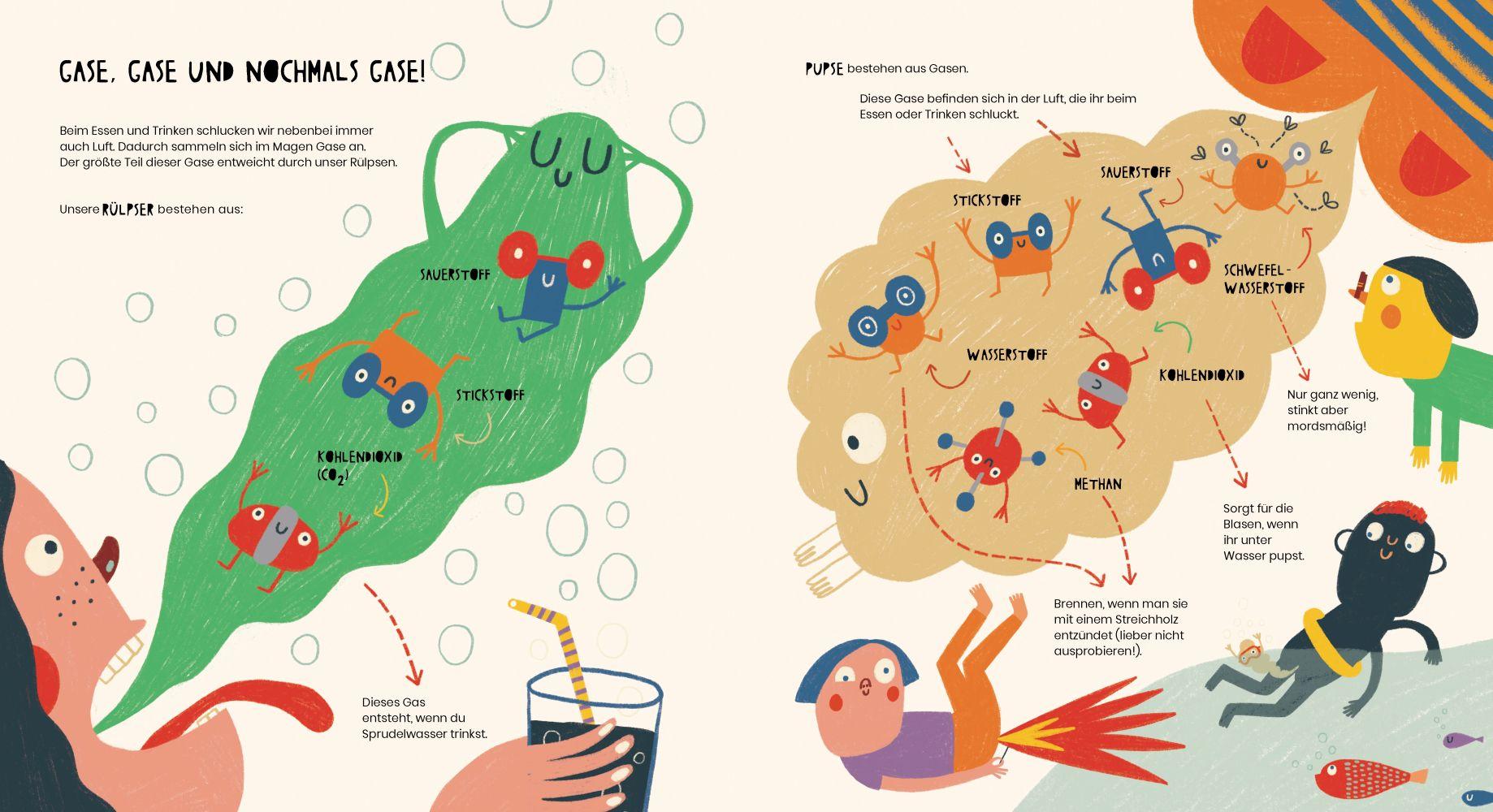 Beispielinhalt (Bild) Das geheime Leben der Pupse und Rülpser