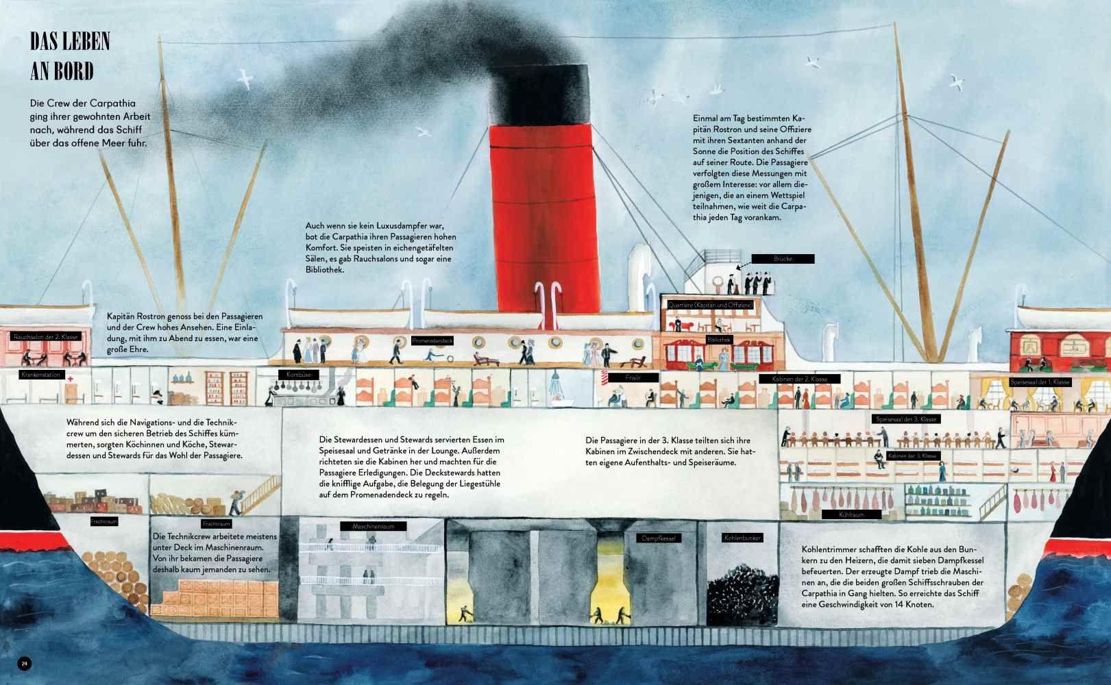 Beispielinhalt (Bild) SOS im Atlantik