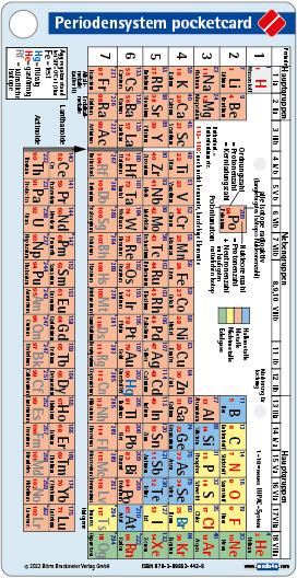 Vorderes Coverbild Periodensystem pocketcard