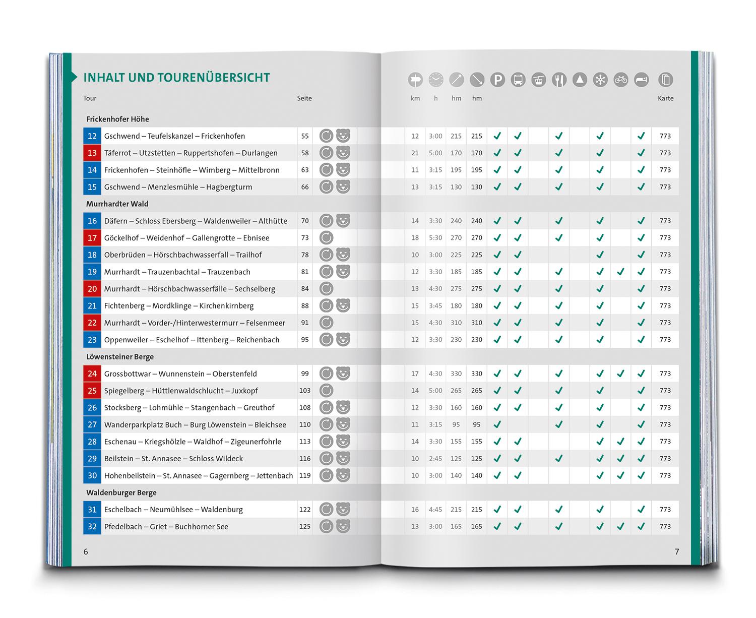 Beispielinhalt (Bild) KOMPASS Wanderführer Naturpark Schwäbisch-Fränkischer Wald, Die Wanderregion bei Stuttgart, 50 Touren mit Extra-Tourenkarte