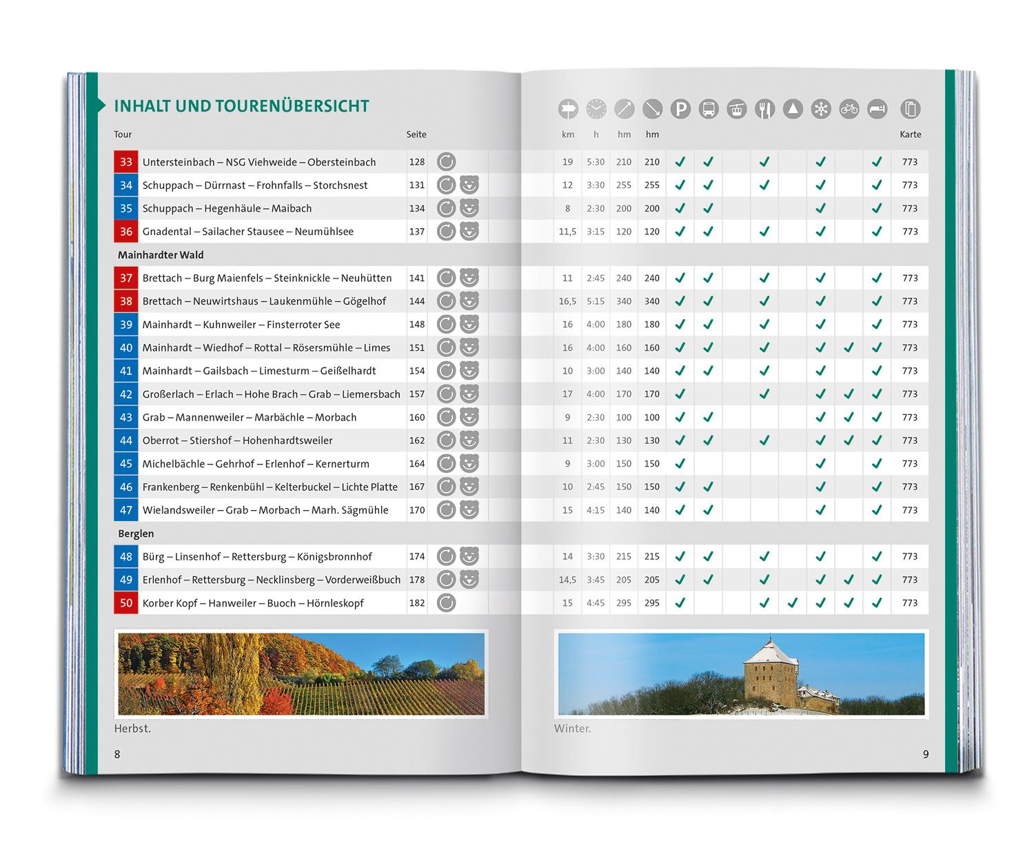 Beispielinhalt (Bild) KOMPASS Wanderführer Naturpark Schwäbisch-Fränkischer Wald, Die Wanderregion bei Stuttgart, 50 Touren mit Extra-Tourenkarte