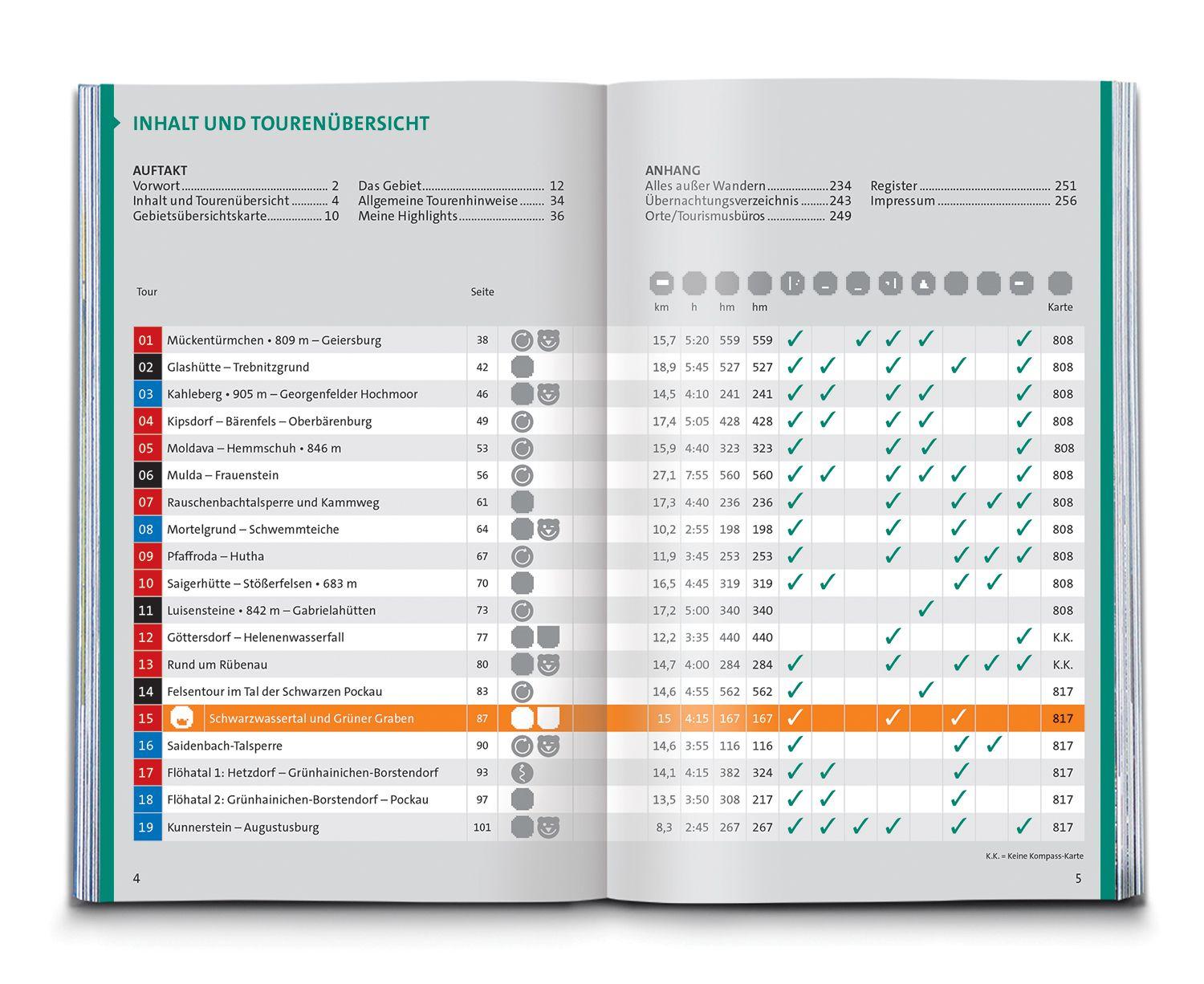 Beispielinhalt (Bild) KOMPASS Wanderführer Erzgebirge, 55 Touren mit Extra-Tourenkarte
