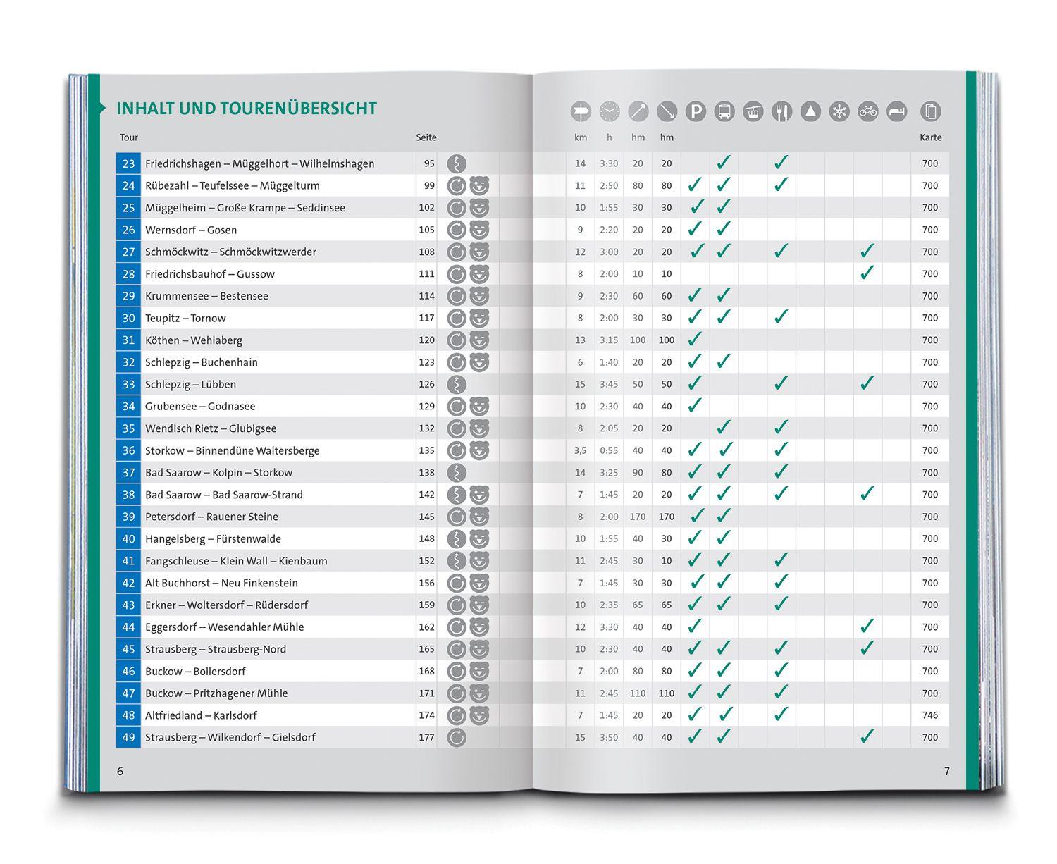 Beispielinhalt (Bild) KOMPASS Wanderführer Berlin-Brandenburg, 75 Touren mit Extra-Tourenkarte