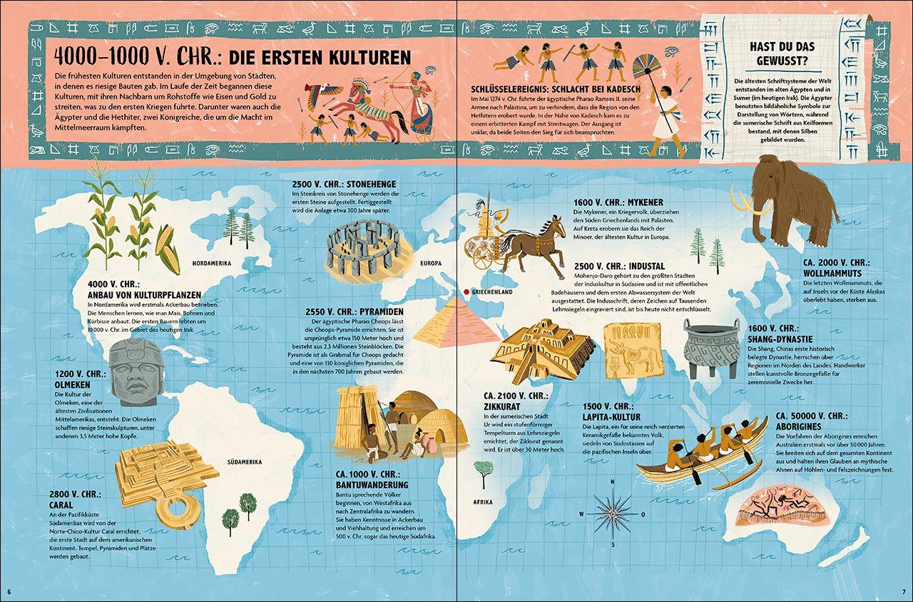 Beispielinhalt (Bild) Was geschah zur gleichen Zeit?