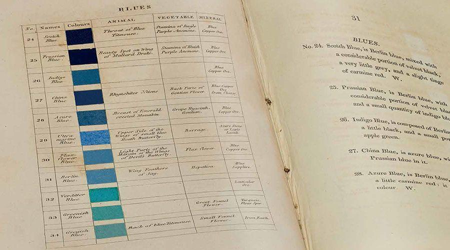 Beispielinhalt (Bild) Werners Nomenklatur der Farben