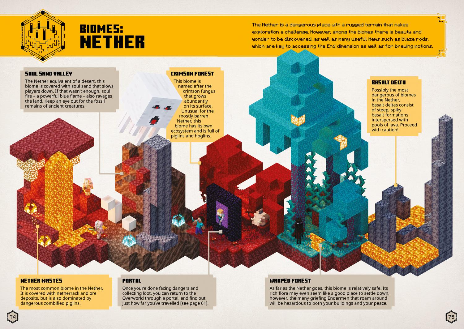 Beispielinhalt (Bild) All New Official Minecraft Survival Handbook