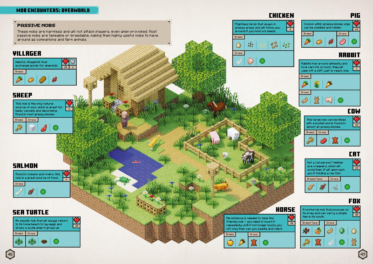 Beispielinhalt (Bild) All New Official Minecraft Survival Handbook