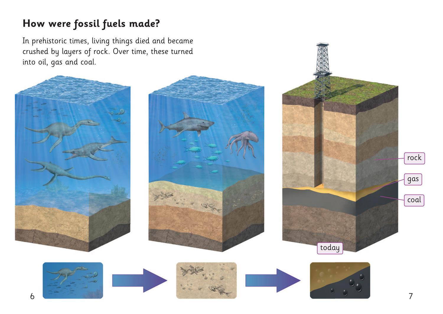 Beispielinhalt (Bild) Investigate Green Power