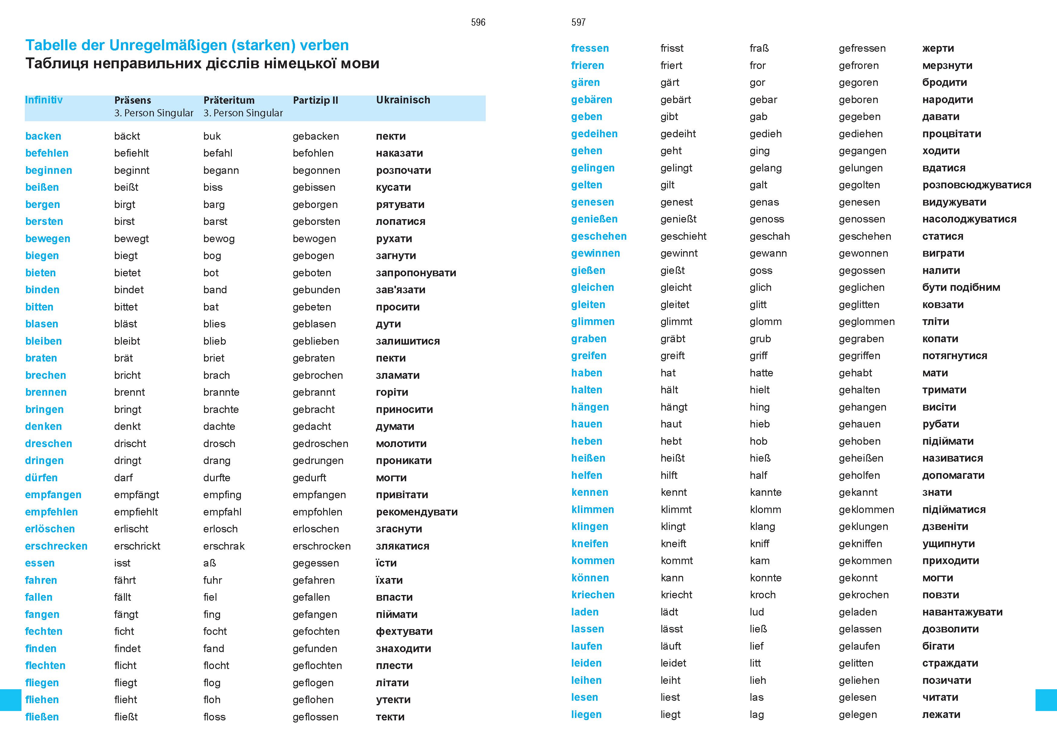 Beispielinhalt (Bild) Wörterbuch Deutsch-Ukrainisch, Ukrainisch-Deutsch für ukrainische Muttersprachler