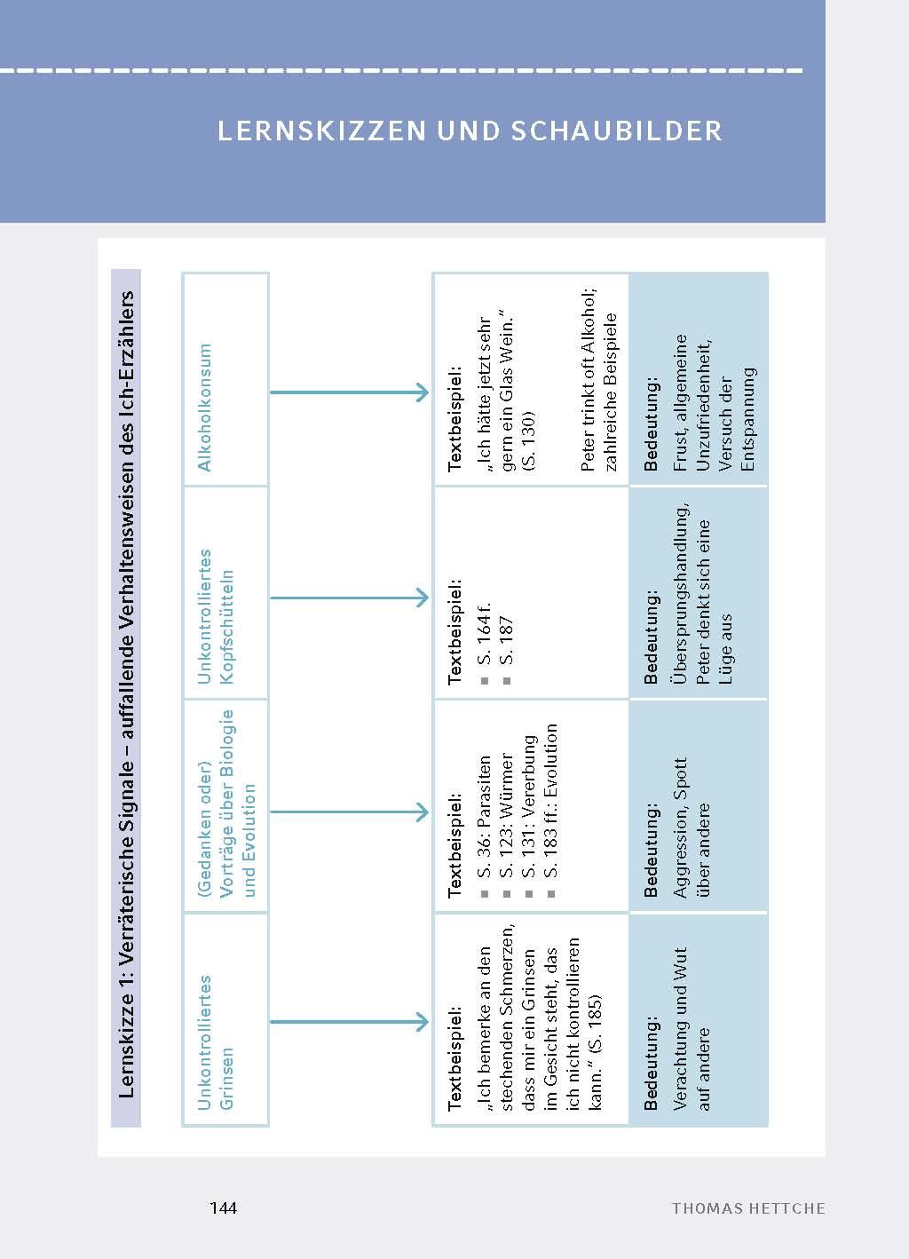 Beispielinhalt (Bild) Die Liebe der Väter von Thomas Hettche - Textanalyse und Interpretation