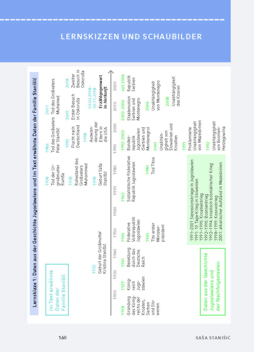 Beispielinhalt (Bild) Herkunft - Textanalyse und Interpretation