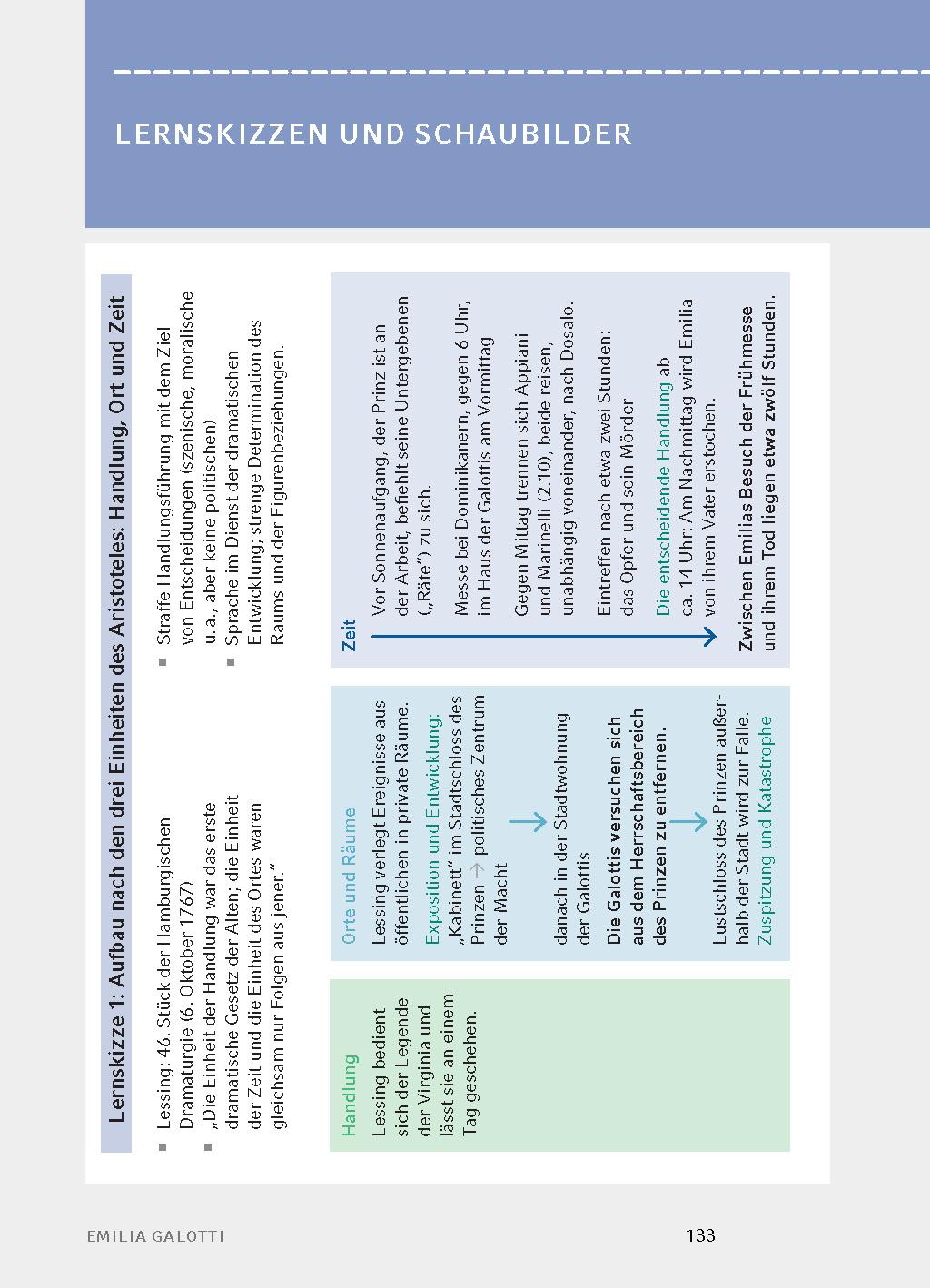 Beispielinhalt (Bild) Emilia Galotti von Gotthold Ephraim Lessing - Textanalyse und Interpretation