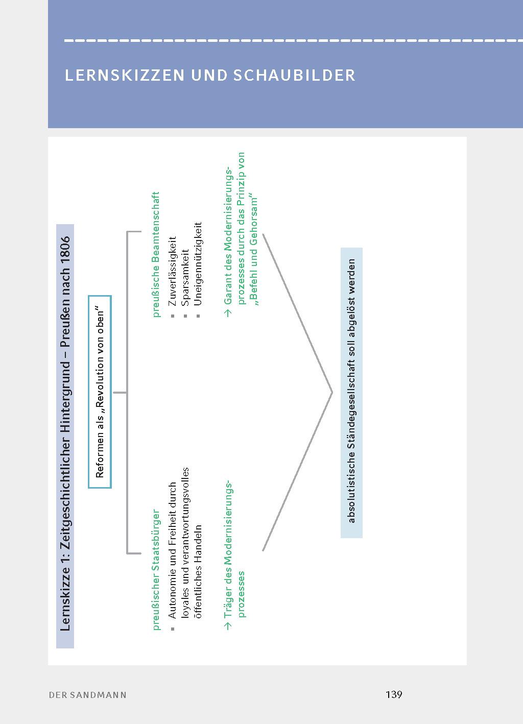 Beispielinhalt (Bild) Der Sandmann  - Textanalyse und Interpretation