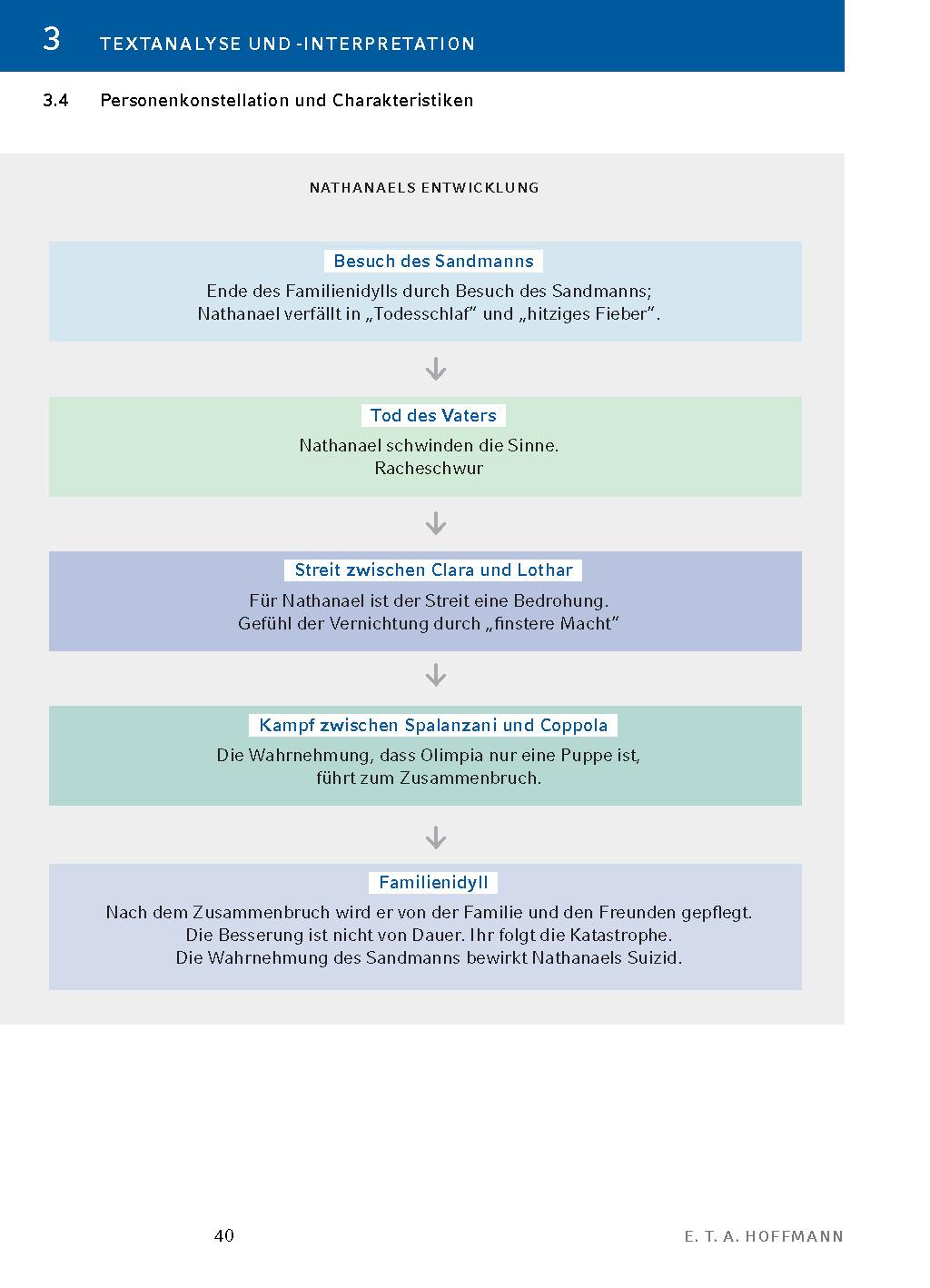 Beispielinhalt (Bild) Der Sandmann  - Textanalyse und Interpretation