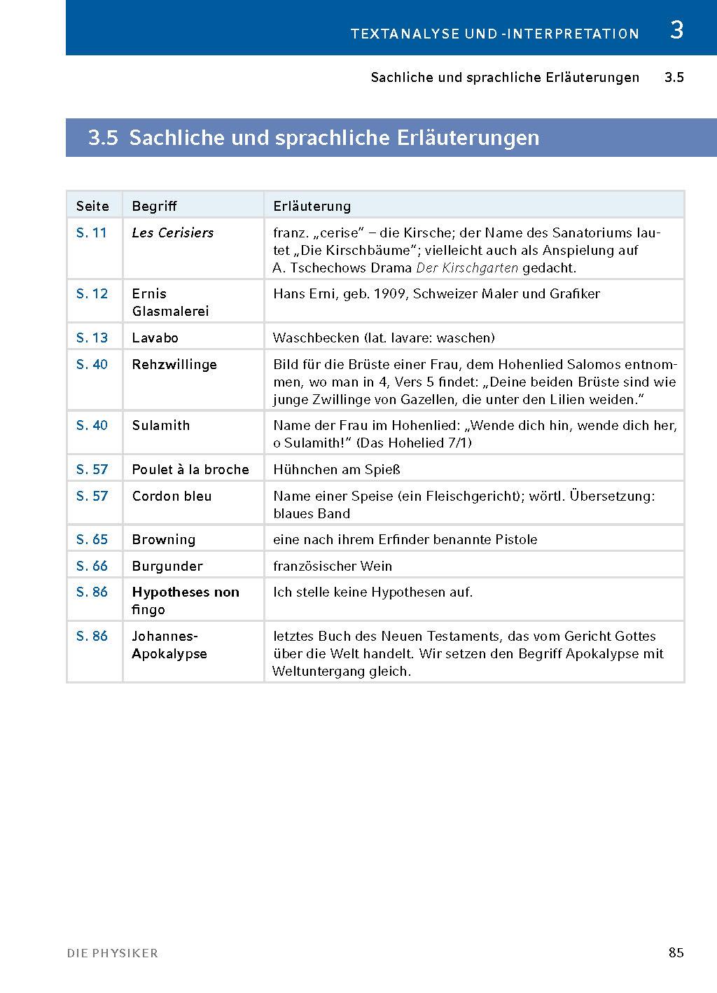 Beispielinhalt (Bild) Die Physiker - Textanalyse und Interpretation