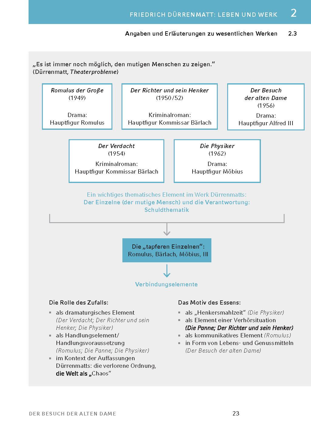 Beispielinhalt (Bild) Der Besuch der alten Dame - Textanalyse und Interpretation