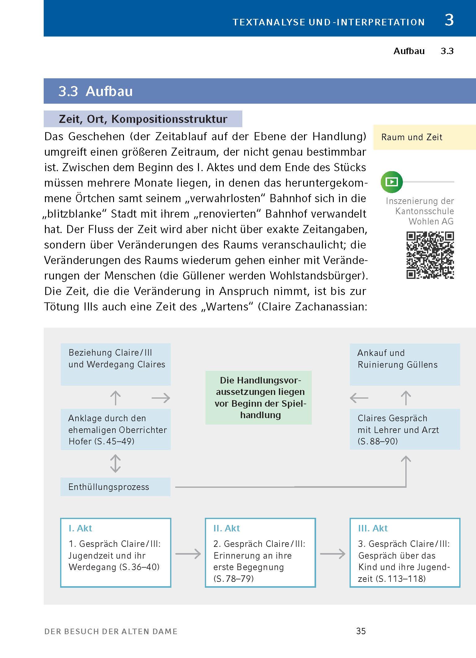 Beispielinhalt (Bild) Der Besuch der alten Dame - Textanalyse und Interpretation