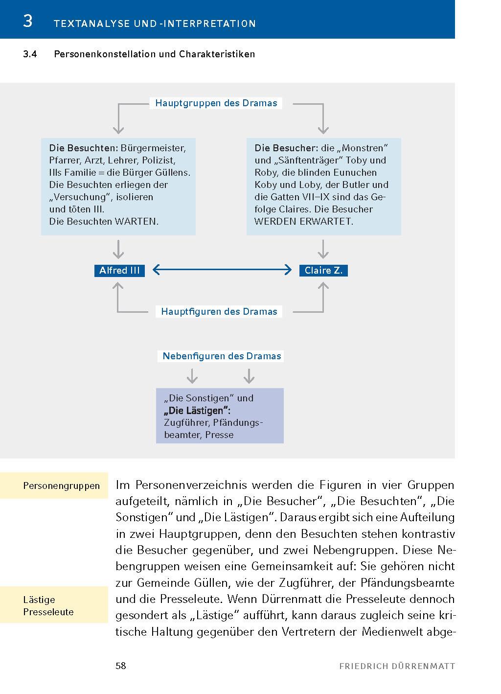 Beispielinhalt (Bild) Der Besuch der alten Dame - Textanalyse und Interpretation