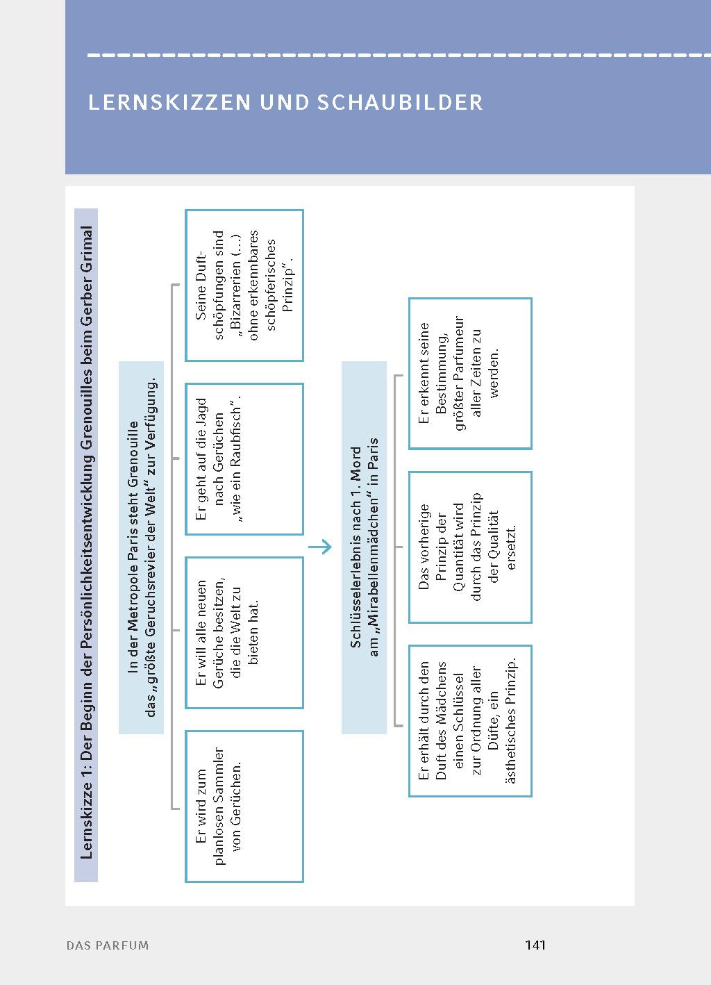 Beispielinhalt (Bild) Das Parfum - Textanalyse und Interpretation