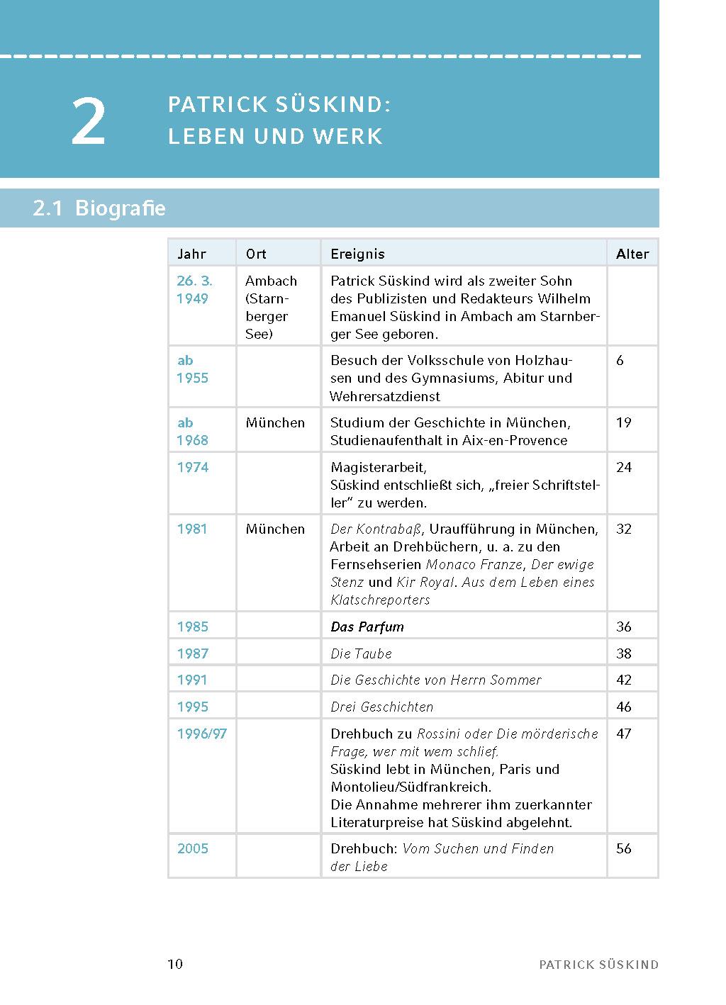 Beispielinhalt (Bild) Das Parfum - Textanalyse und Interpretation