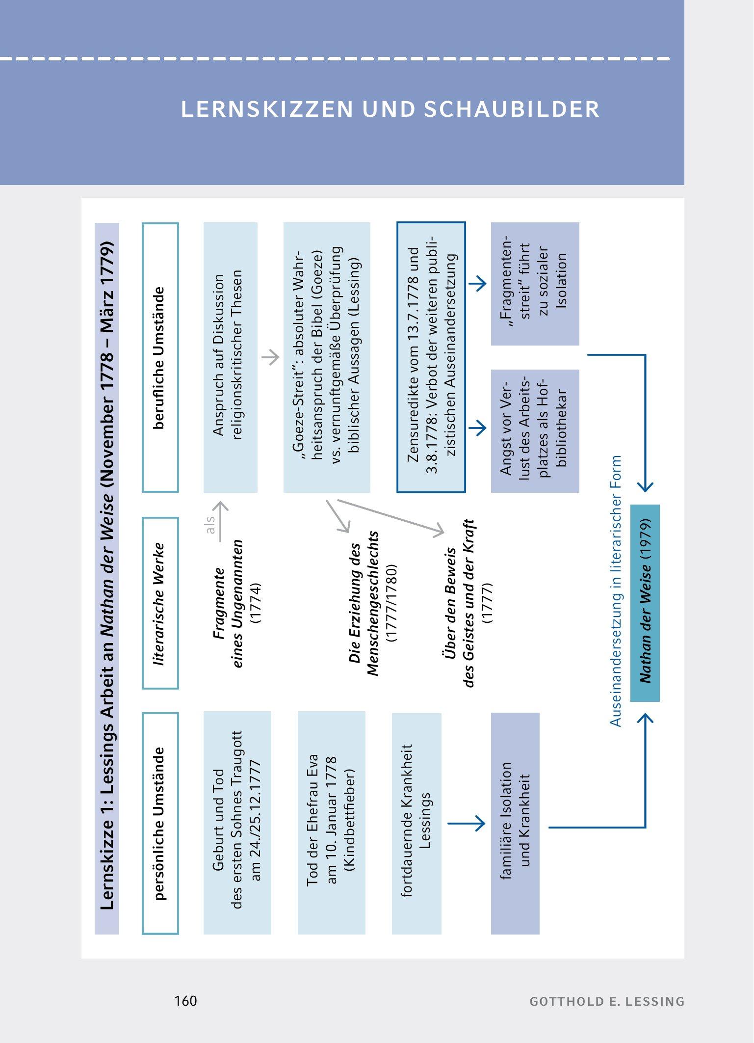 Beispielinhalt (Bild) Nathan der Weise - Textanalyse und Interpretation