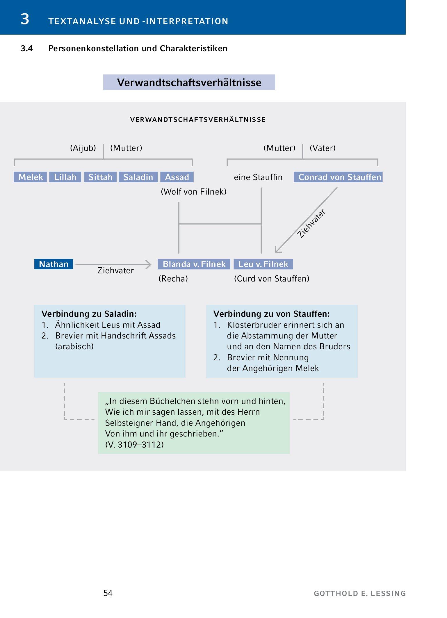 Beispielinhalt (Bild) Nathan der Weise - Textanalyse und Interpretation