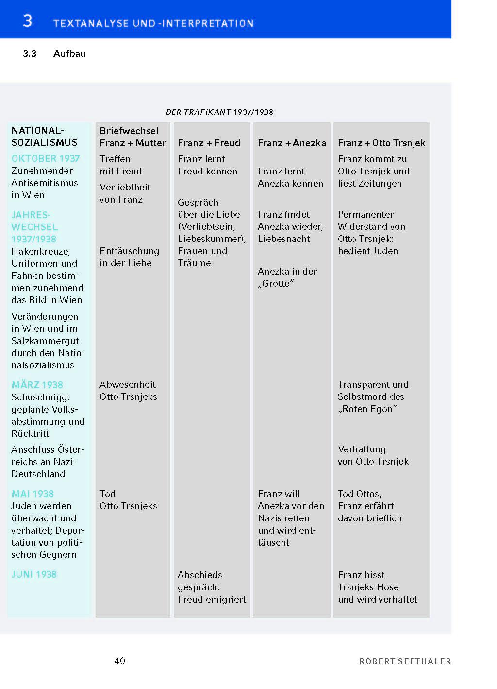Beispielinhalt (Bild) Der Trafikant - Textanalyse und Interpretation